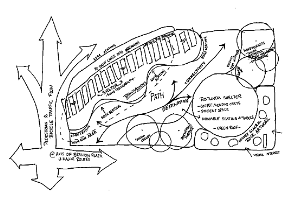 Landscape architecture map hand-sketched. (© 2016 Kaja McDonald - LEAF)